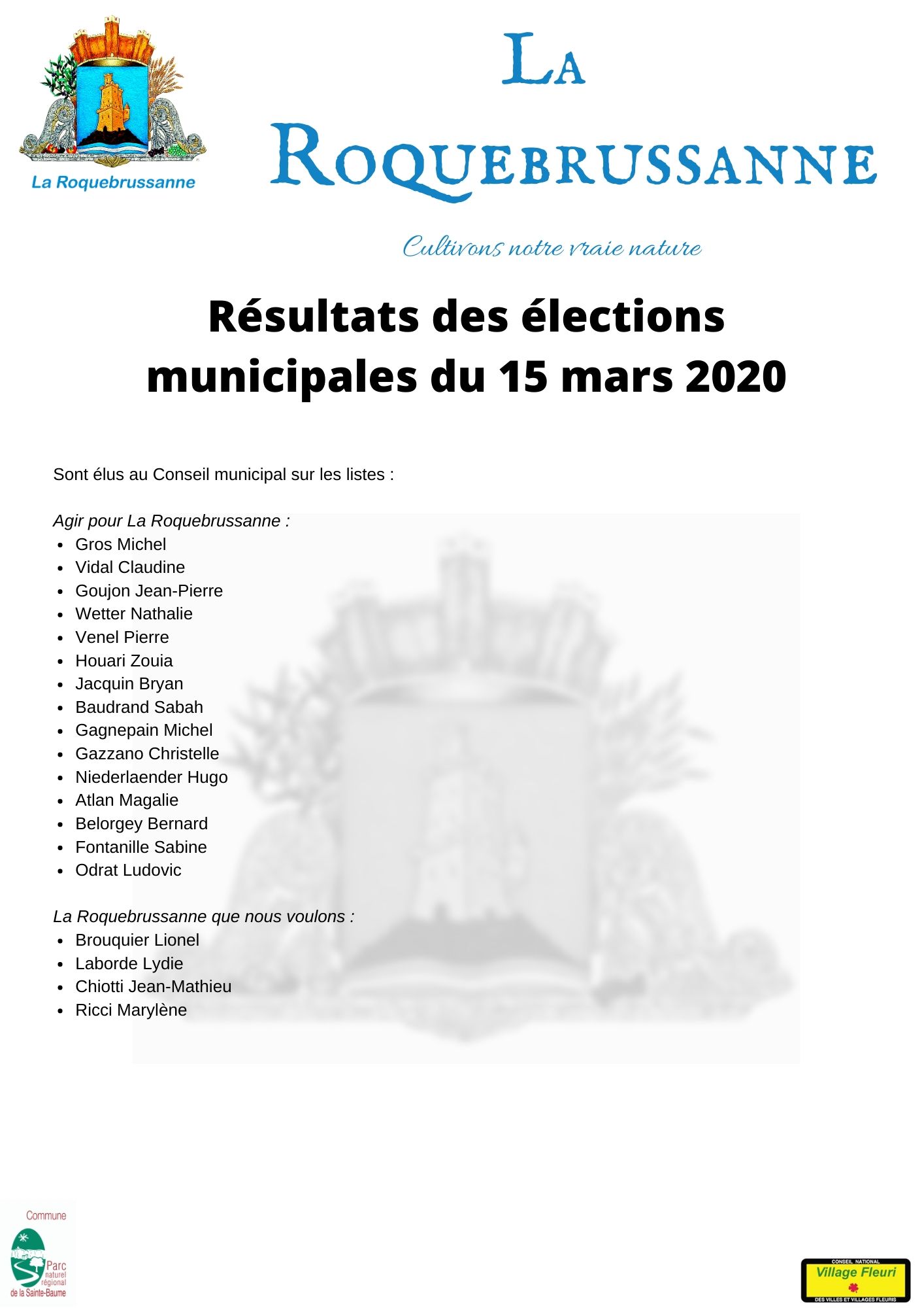 Résultats élections municipales